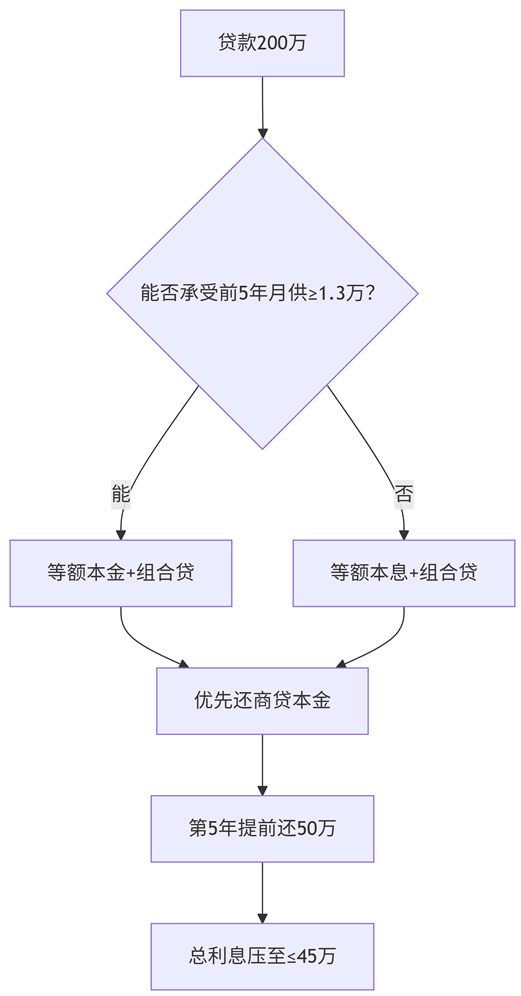deepseek_mermaid_20250627_70e852.png